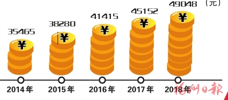 马尾开创新时代跨越发展新局面