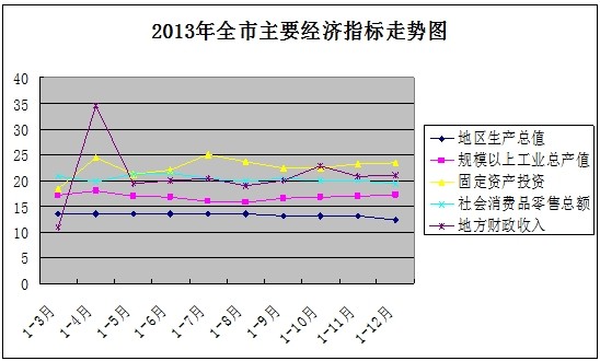 经济总量位居第二位_我国经济总量第二(2)