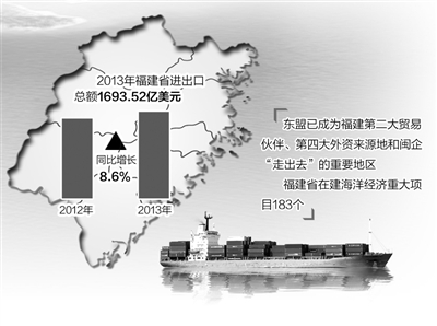 引进来 走出去 英文怎么讲如题,引进来,走出去