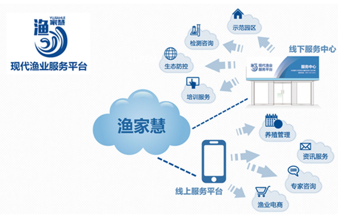 我市首家渔家慧现代渔业服务中心正式营业
