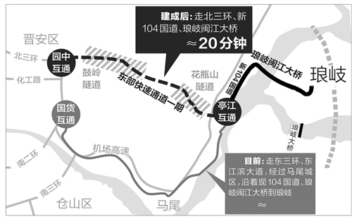 20分钟！福州市区直通琅岐　预计2018年底将完工