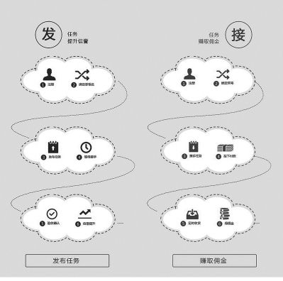 福建治理刷单乱象　“反炒信”协议能否根除刷单