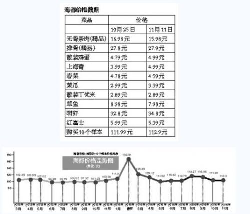 福州一老板囤了400吨绵羊肉 短短两个月赚了百万