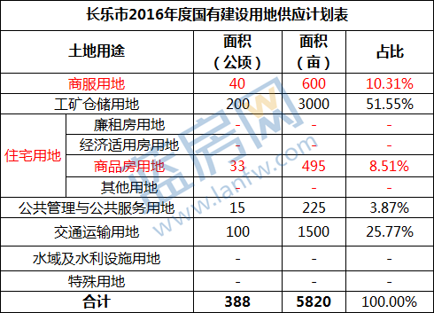 福州首幅限价地块！名城9.5亿斩获长乐地块