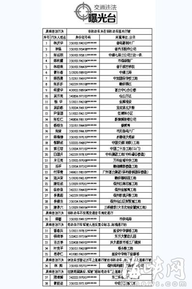 福州：电动车、行人交通违法　将被“上门通报”