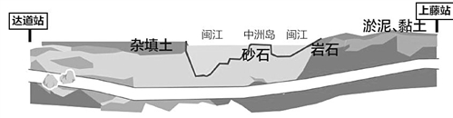 福州地铁1号线试乘进入倒计时　穿越闽江仅3分钟