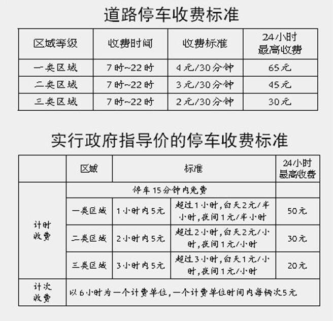 7月15日起福州按新规收停车费 道路停车最高涨15元