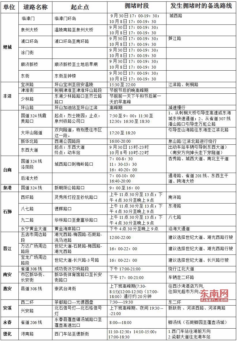 泉州交警发布国庆、中秋长假交通安全出行攻略