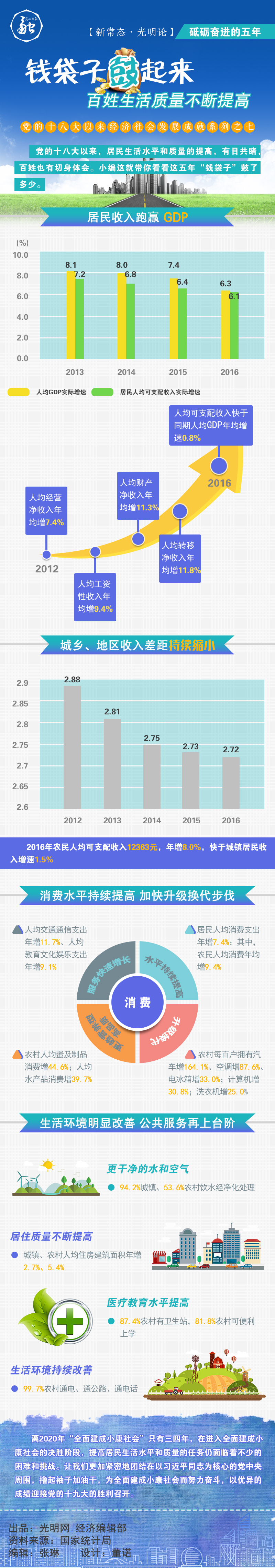 砥砺奋进的五年:钱袋子鼓起来 百姓生活质量不断提高
