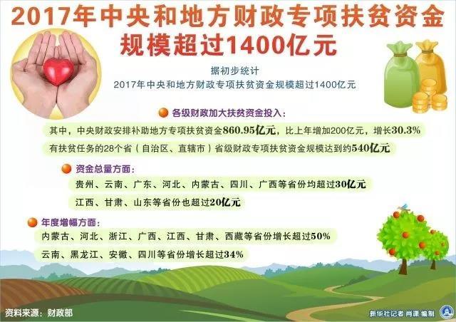 十九大报告首次提出的这一战略，与6亿人密切相关