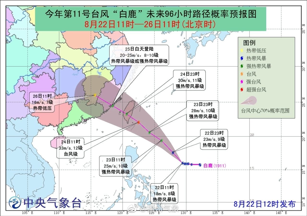 榕局地超38℃！周末台风会来福州吗？会降温吗？