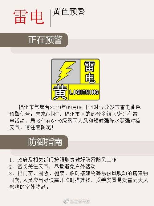 福州发布雷电黄色预警！市区一大波雨水正赶来