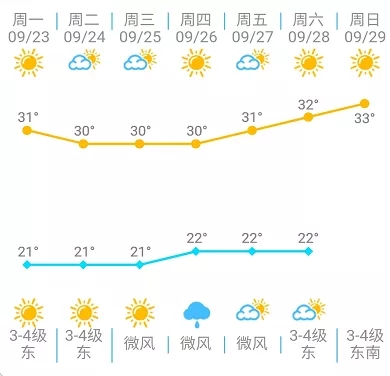 一年最美的丰收时节来啦！吃这道美食要注意了