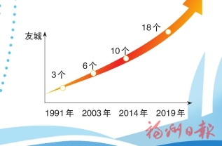 福州：秉持亲诚惠容 广结四海宾朋