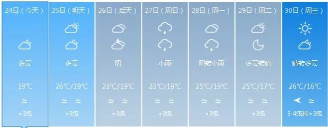 冷空气来袭！福州气温将跌至16℃！还有台风……