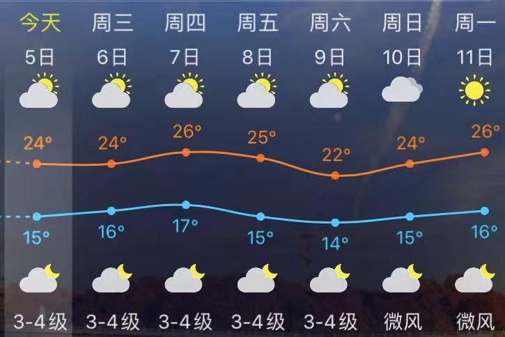 即将跌破15℃！福州人11月要警惕这些疾病！