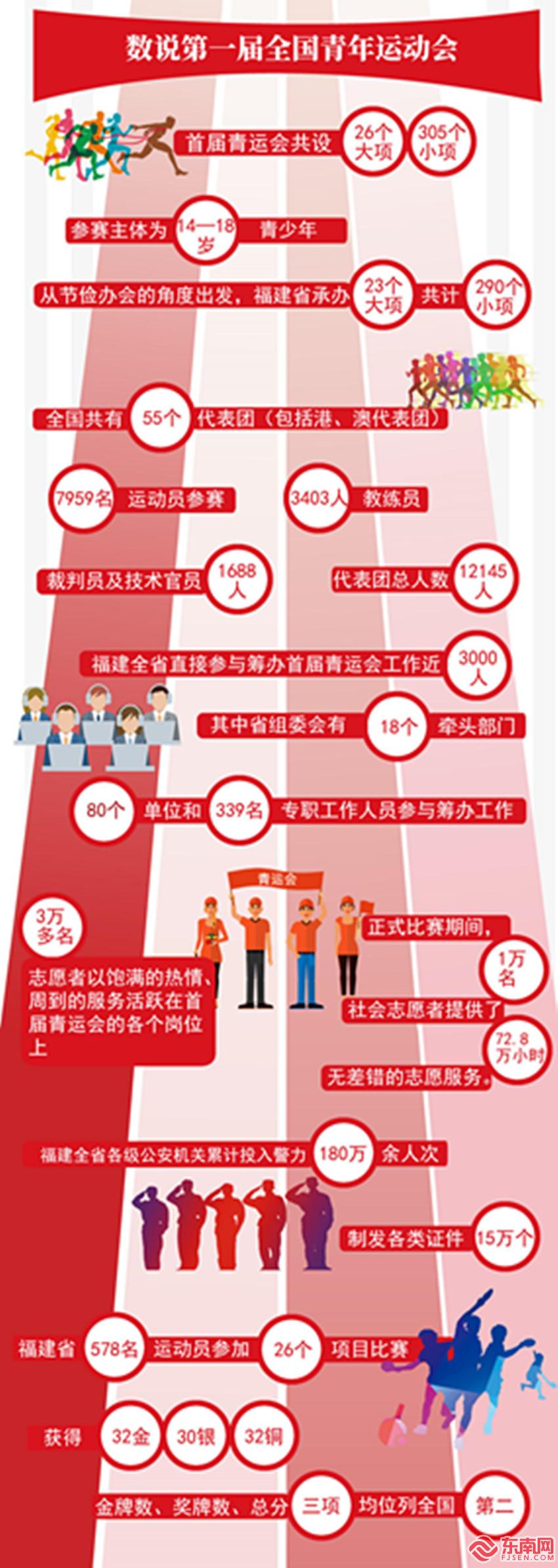 首届全国青年运动会 一场青春的体育盛宴