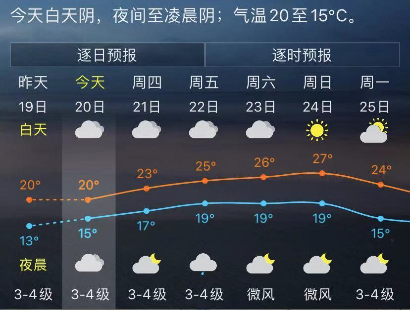 新台风“凤凰”生成！福州天气……