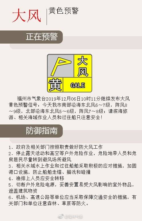 福州发布大风黄色预警信号！周末放晴，最低温仅……