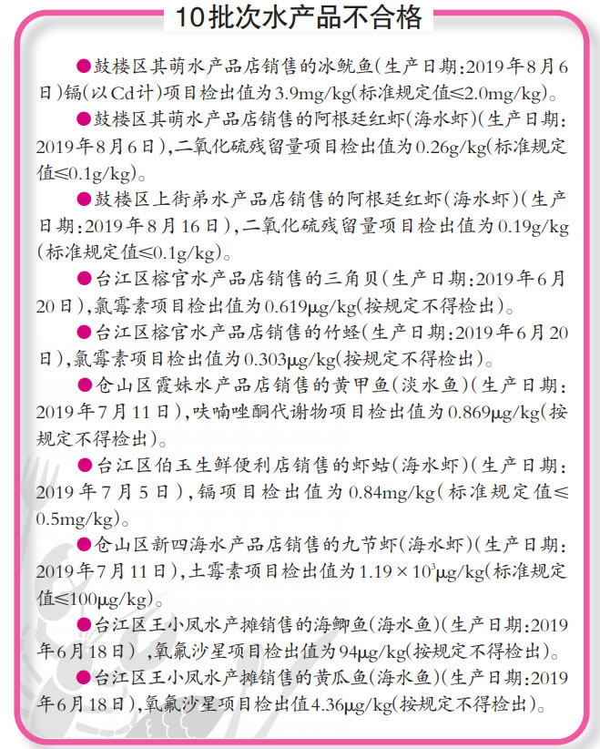 福州：16批次食品抽检不合格 其中10批次为水产品