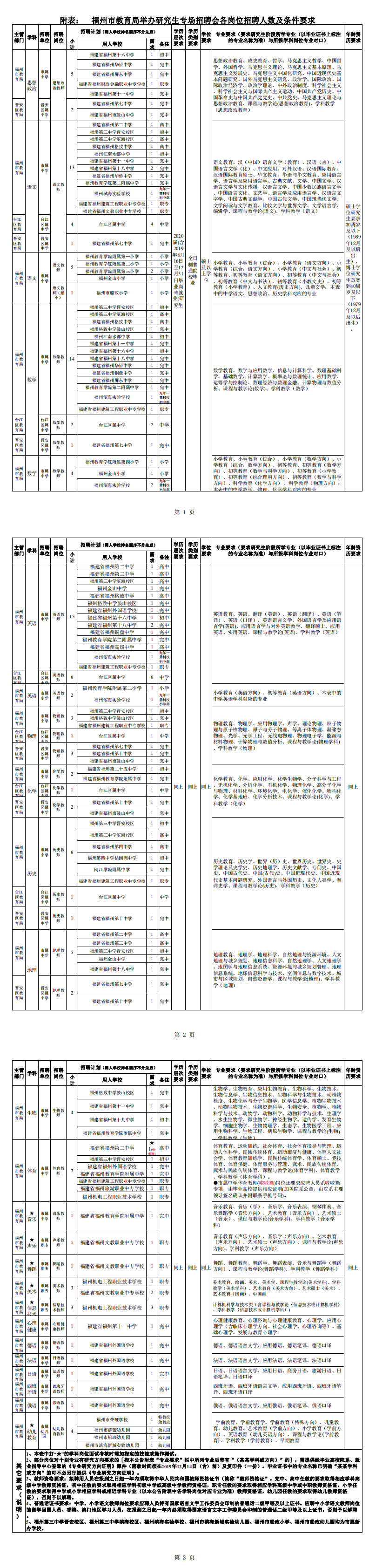 福州市教育局发布公告 招聘研究生学历教师132人