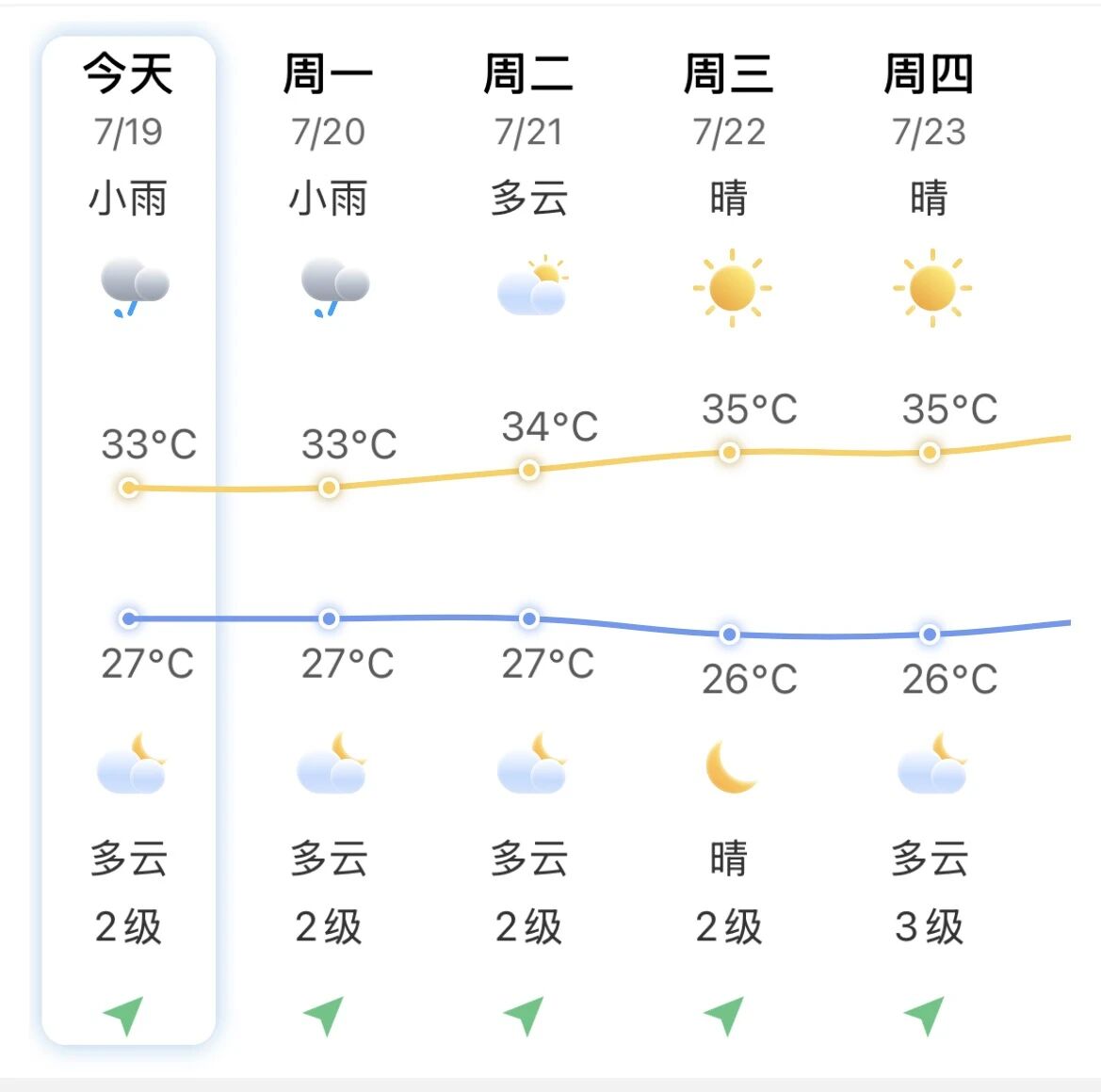 雷电预警！福州新区（5E对战
）刚刚发布！快关窗！关窗！