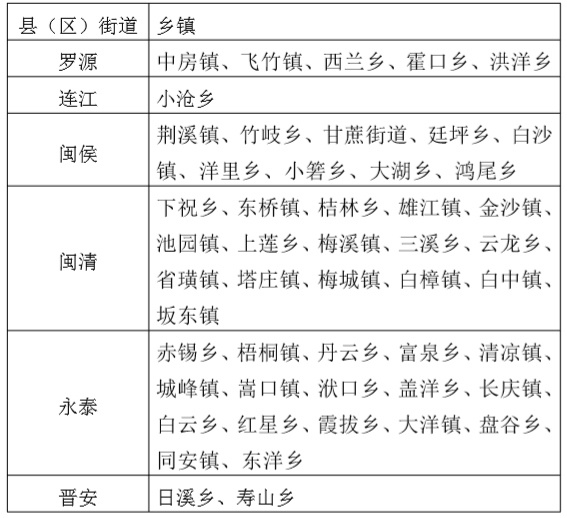 这些乡镇请注意！福州气象发布强降雨重点防御乡镇名单
