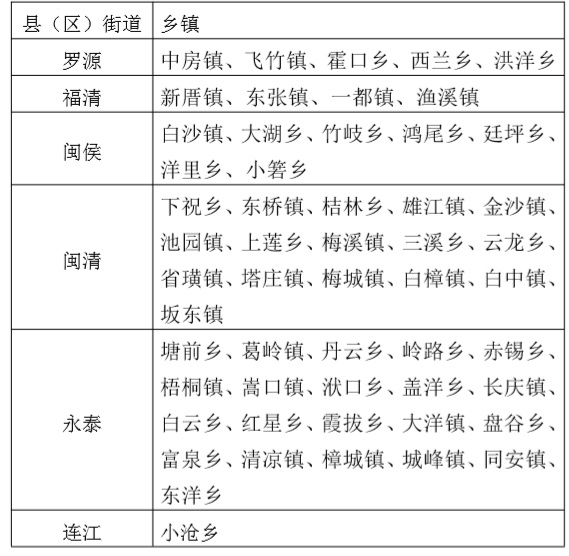 这些乡镇请注意！福州气象发布强降雨重点防御乡镇名单