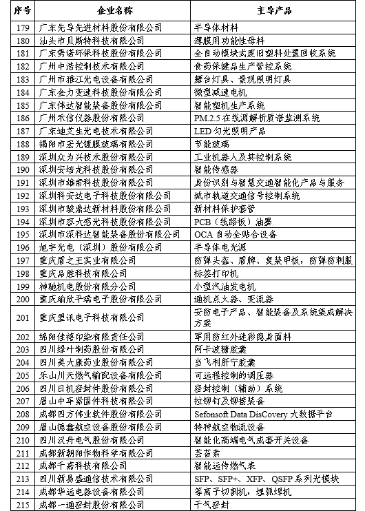 福建10家企业入围全国首批专精特新"小巨人"企业