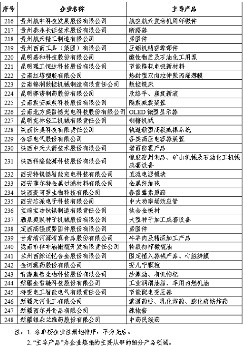 福建10家企业入围全国首批专精特新"小巨人"企业