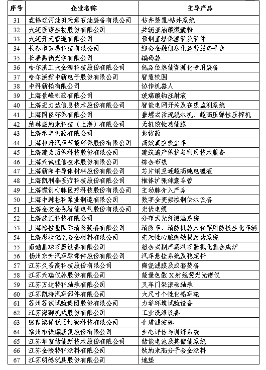 福建10家企业入围全国首批专精特新"小巨人"企业