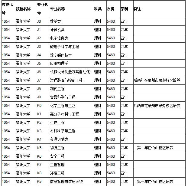 高考生注意！部分院校修改招生计划专业目录