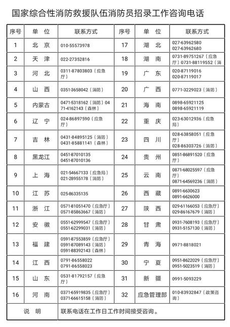 快来报名！福建省森林消防总队招录295人