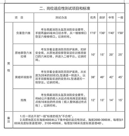 快来报名！福建省森林消防总队招录295人