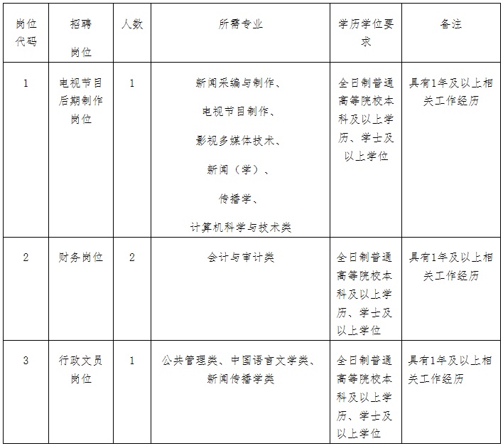 全是好单位！福建这些单位招人了！