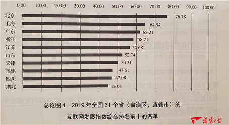 《中国互联网发展报告2019》蓝皮书发布 福建多项指数排名前列