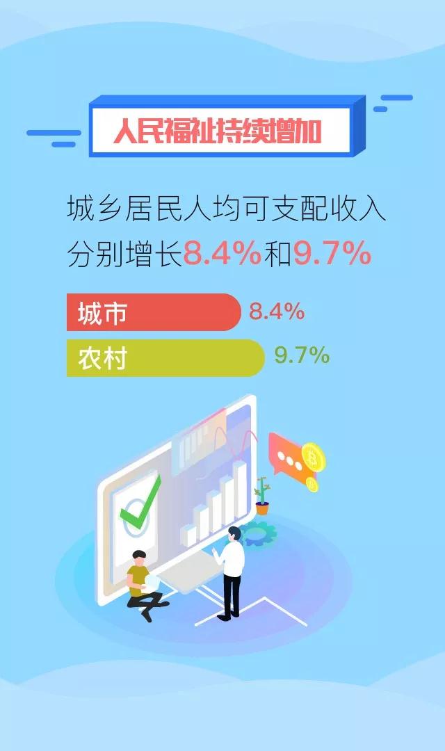 前三季度：福建经济运行“稳”“进”“实”