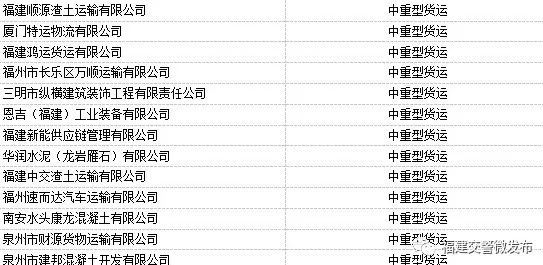 10月福建省道路运输企业交通违法“红黑榜”