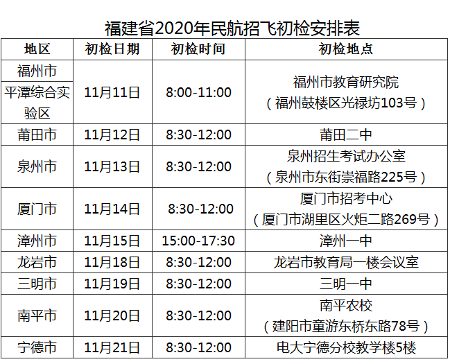 福建省2020年招收民航飞行学员工作即将展开