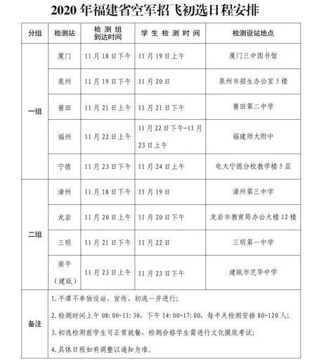 速速报名！2020年福建空军招飞初选11月18日开始