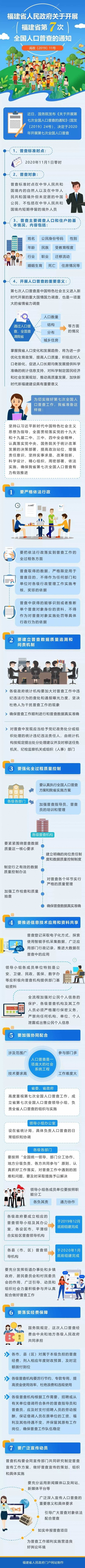 福建省政府部署第七次全国人口普查工作