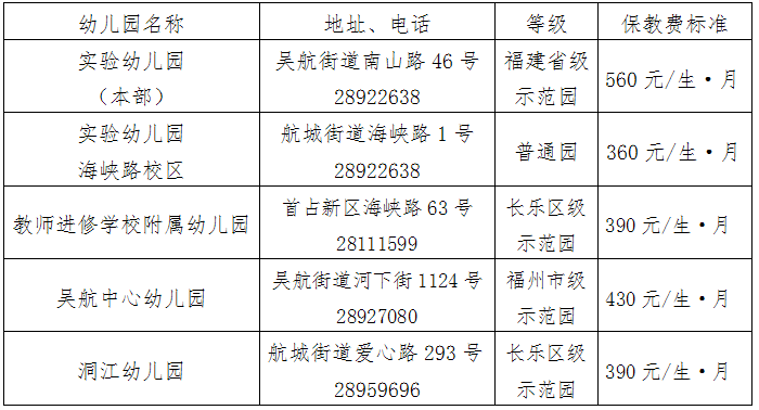 长乐区2019年秋季城区公办幼儿园招生公告