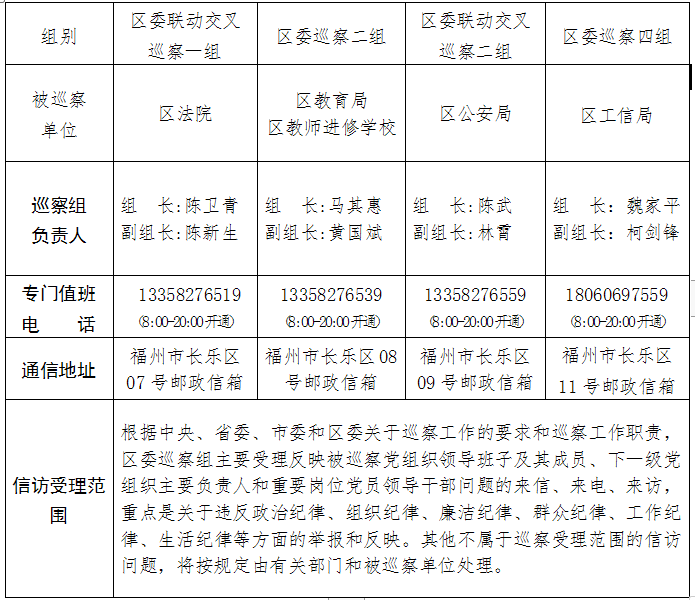 关于区委巡察组进驻区法院等五个单位巡察的公告