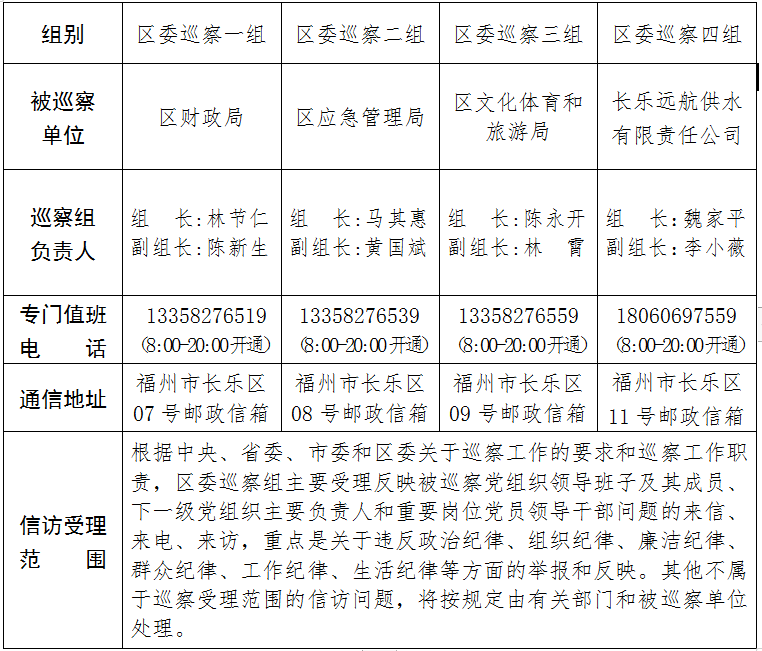 关于区委巡察组进驻区财政局 等4个单位巡察的公告