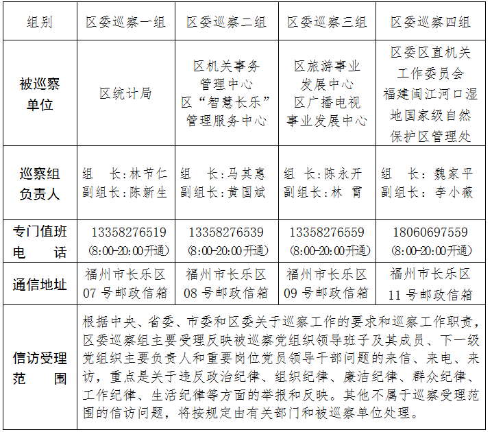 关于区委巡察组进驻区统计局等7个单位巡察的公告