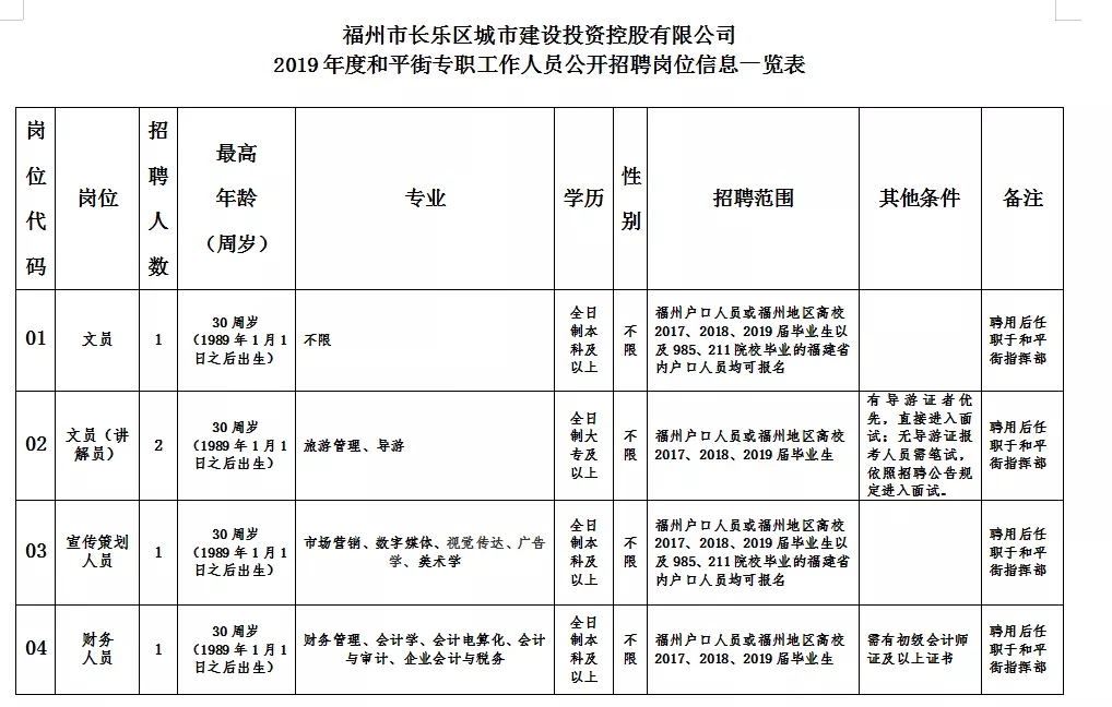 长乐和平街专职工作人员公开招聘 长乐和平街专职工作人员公开招聘