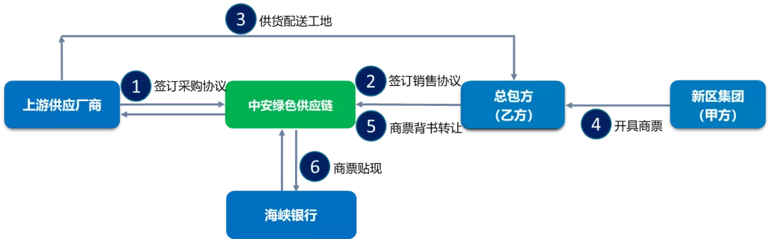 你或许不知道，滨海新城也有区块链……