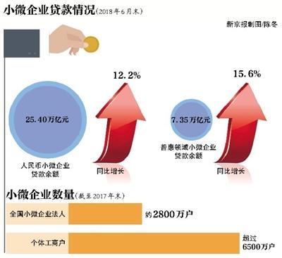 中小企业 gdp_任泽平 警惕各地防控疫情 一刀切 层层加码 现象(2)