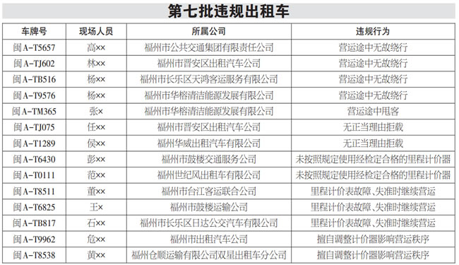 福州对违规网约车说“不” 年初以来查处1200余起