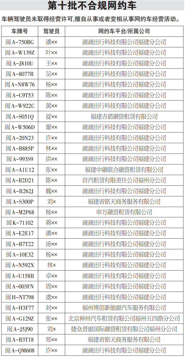 福州对违规网约车说“不” 年初以来查处1200余起